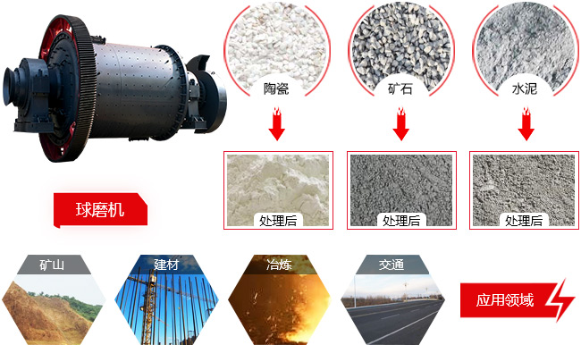 間歇球磨機(jī) 間歇球磨機(jī)
