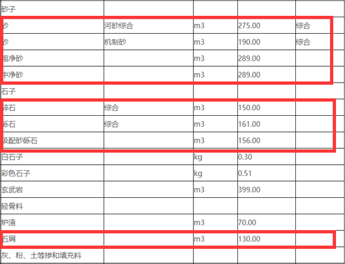 岳陽沙子、碎石價格清單