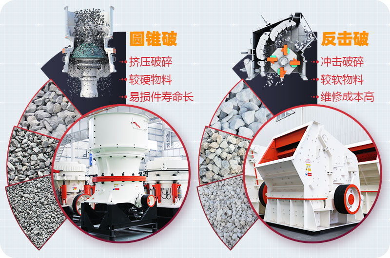 圓錐破與反擊破 圓錐破與反擊破