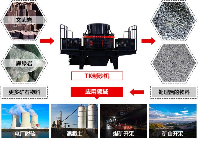 200tph-1000tph制砂機應(yīng)用 200tph-1000tph制砂機應(yīng)用