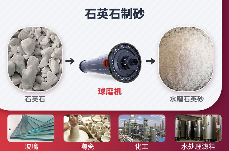 水磨石英砂及應(yīng)用領(lǐng)域 水磨石英砂及應(yīng)用領(lǐng)域