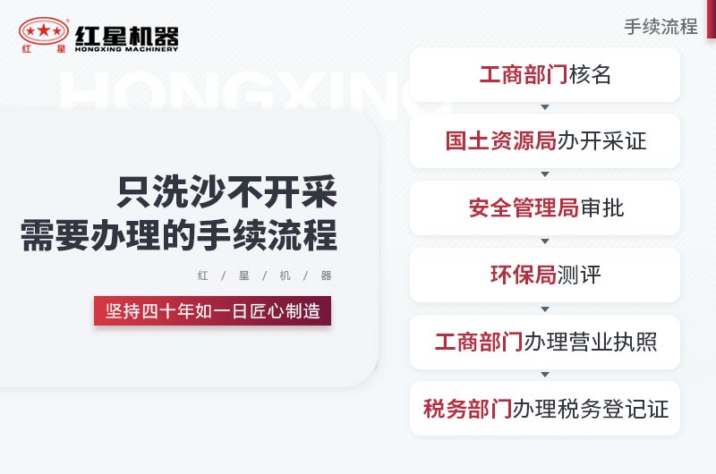 只洗沙不開采需要辦理這些手續 只洗沙不開采需要辦理這些手續